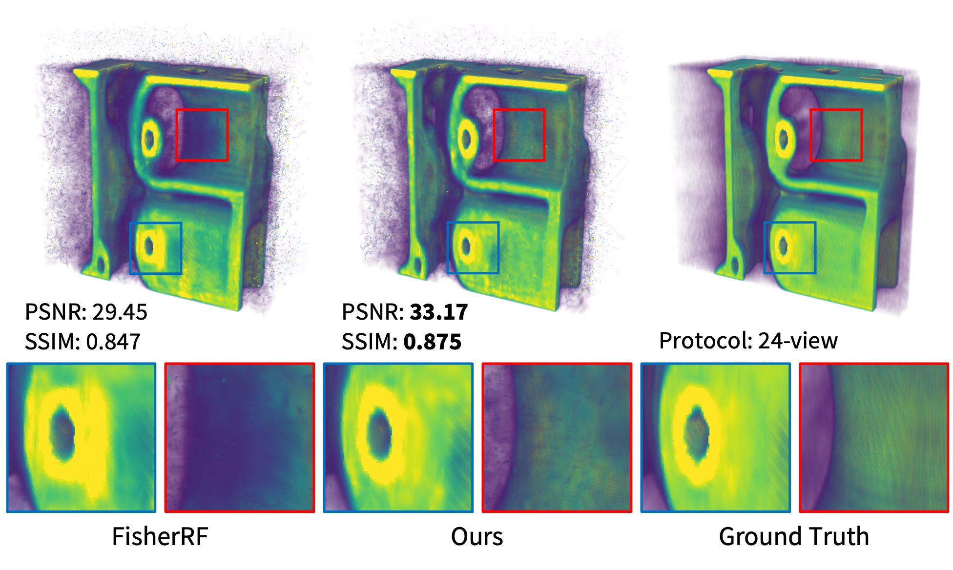 Perturbed Gaussian Ensemble